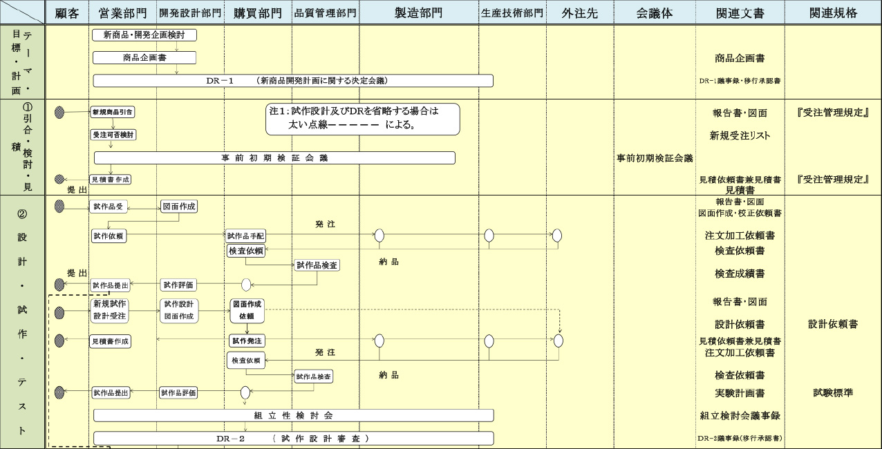 品質保証体系図1